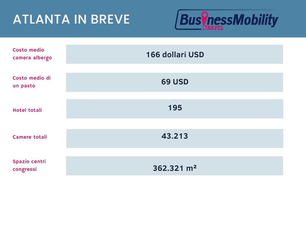 Tips Atlanta in breve