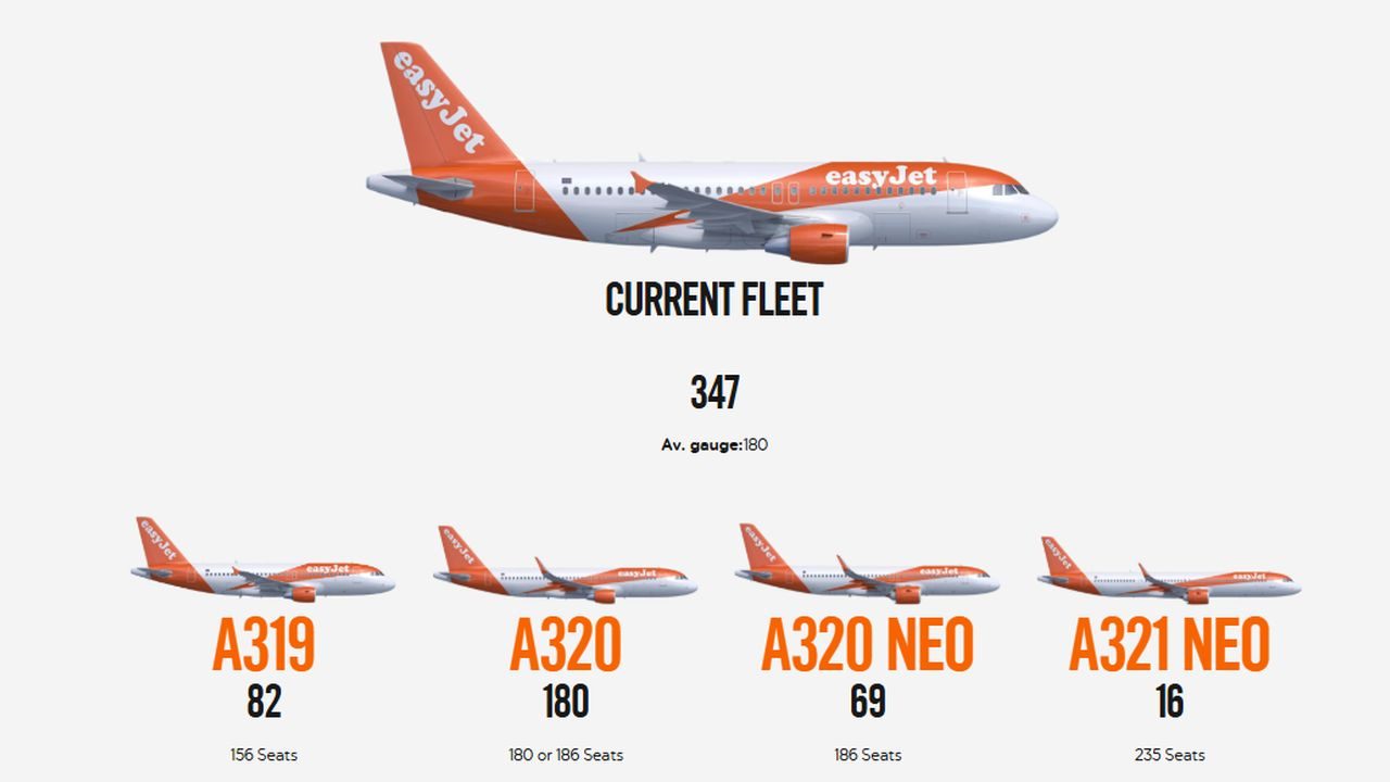 2024_Flotta_easyJet