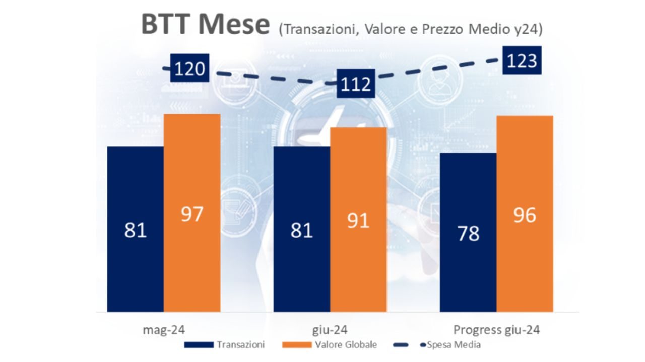 BTT Giugno